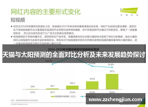 天猫与太阳预测的全面对比分析及未来发展趋势探讨